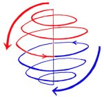 Spiral-2